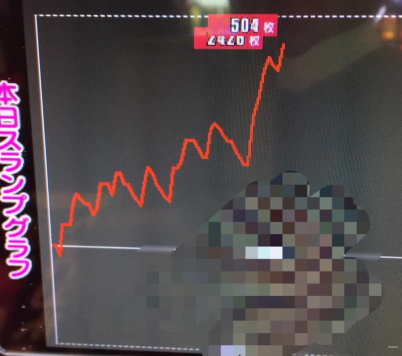 バイオハザード7 高設定挙動 4000枚の台 夜光管理人 Note