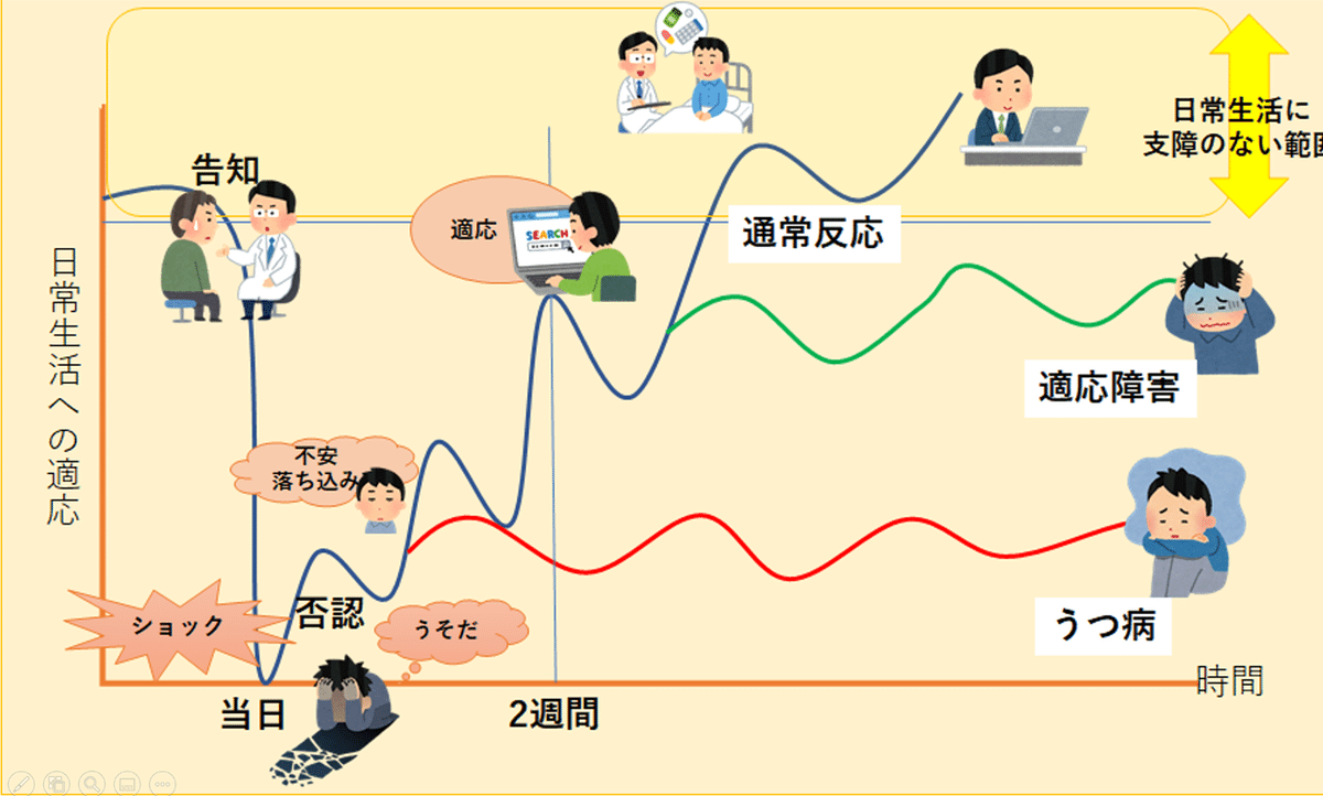 がんと日常生活への適応
