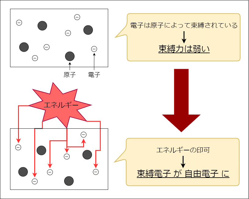 24. 光センサ 原理