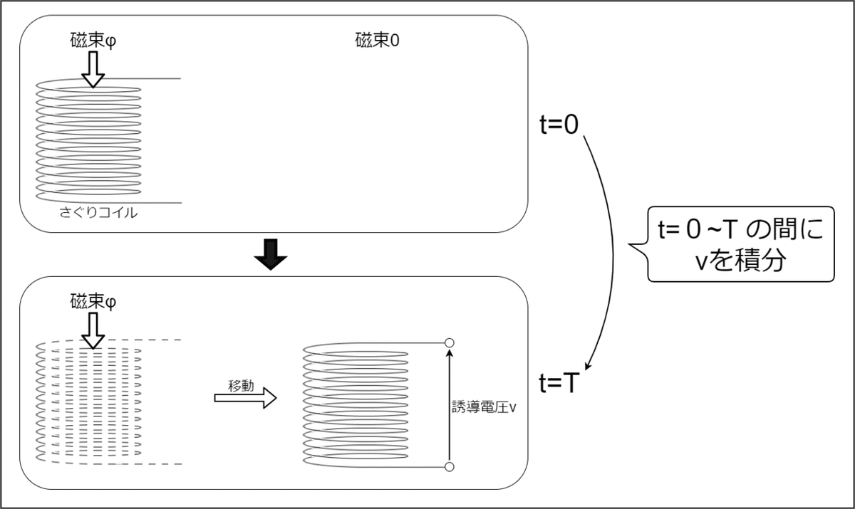 25. 磁気センサ