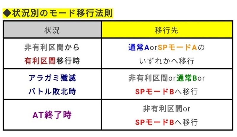 ゴッドイーター ジ アニメーション ロイニー Note ゴッドイーター ジ アニメーション ロイニー Note