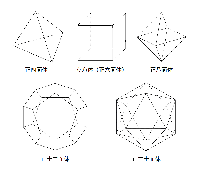 正20面体と5次方程式 正20面体と5次方程式 改訂新版 (シュプリンガー数学クラシックス