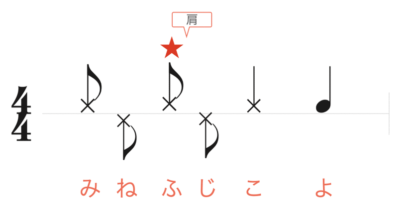 スクリーンショット 2021-02-15 6.50.37