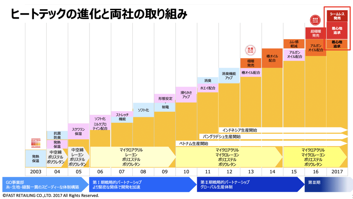 スクリーンショット 2021-02-14 22.07.58