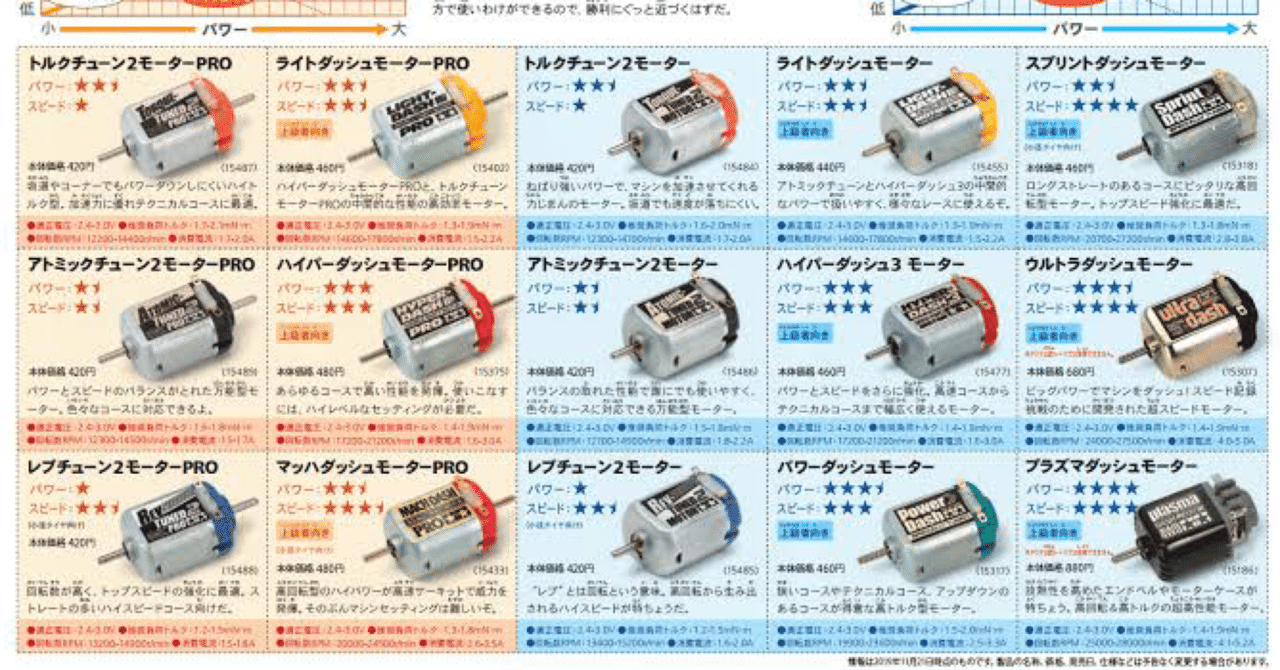 タミヤ製 ミニ四駆 片軸モーター用ターミナル(銅)×8コ（DC