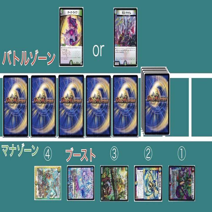 猿でも分かる5cバスター〜構築のしかた編〜｜Ehre