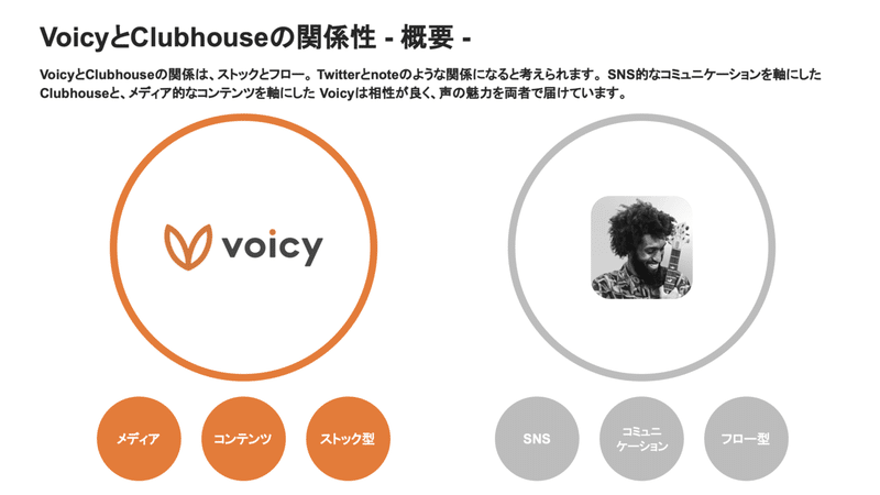 VoicyとClubhouseの関係性1_0216調整