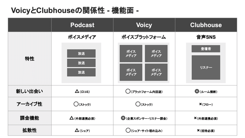 VoicyとClubhouseの関係性2_0216調整