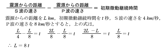 大森公式