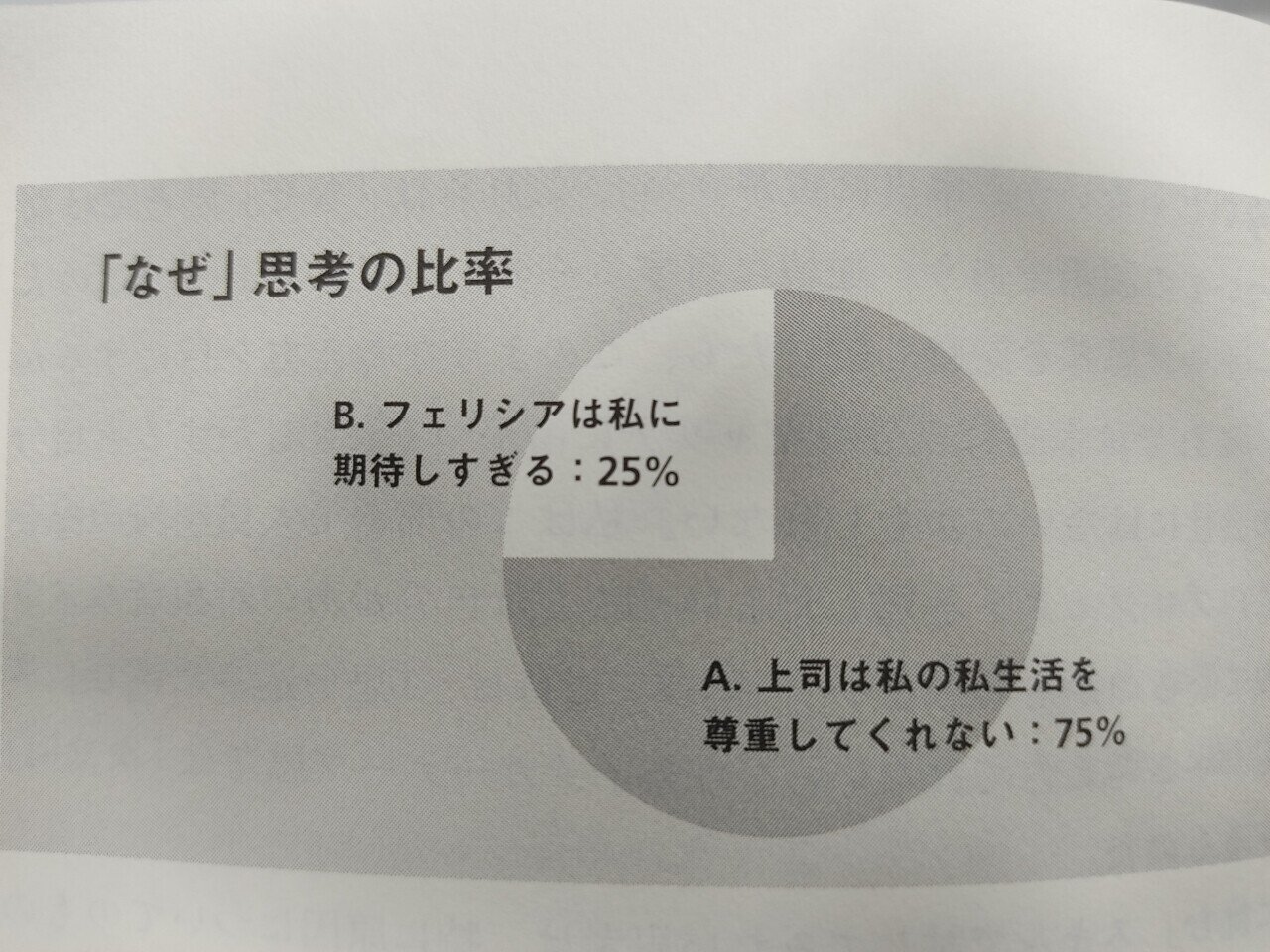 レジリエンスの教科書 スキル４ 思い込みに挑む スピノザ屋さん Note