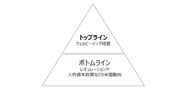 コロナ禍の健康管理7 Esg Sdgs時代における人材投資戦略 株式会社wellgo ウェルゴ Note コロナ禍の健康管理7 Esg Sdgs時代における人材投資戦略 株式会社wellgo ウェルゴ Note