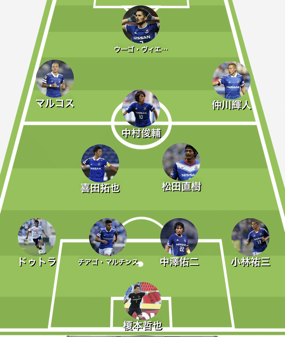 個人的マリノス歴代ベストイレブンmf Fw篇 Kuro Note 個人的マリノス歴代ベストイレブンmf Fw篇 Kuro Note
