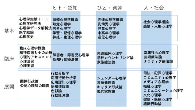 心理学部の日常 ドット Note 心理学部の日常 ドット Note