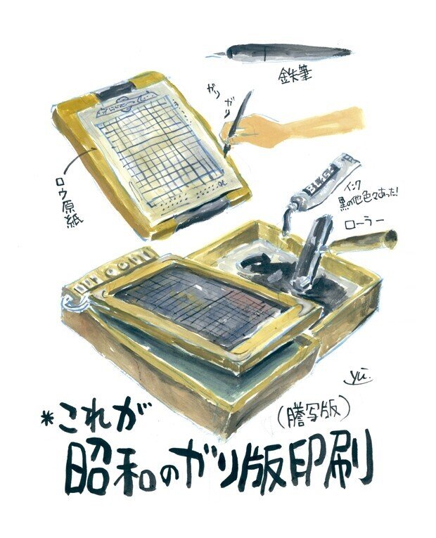 ガリ版刷り自作(construction) （古くて新しいぬくもり表現を