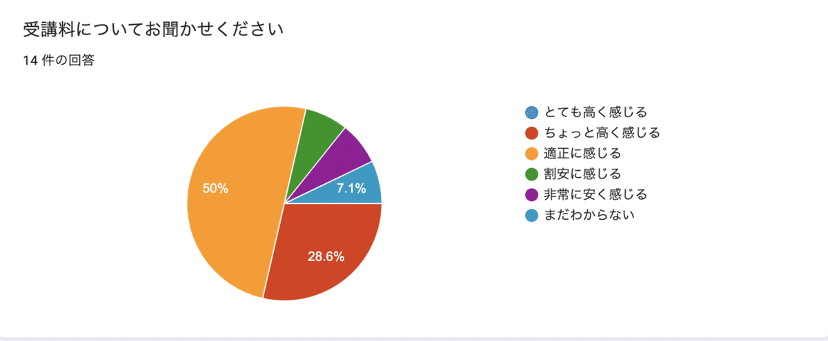 スクリーンショット 2021-02-15 12.00.24