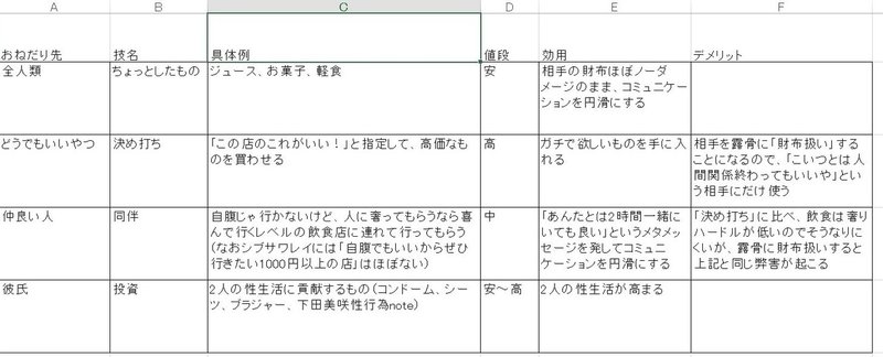 彼氏に誕生日プレゼントを買ったらあわや破局の危機だった話 彼氏の話5 渋澤怜 ベトナムなう Note 彼氏に誕生日プレゼントを買ったらあわや破局の危機だった話 彼氏の話5 渋澤怜 ベトナムなう Note