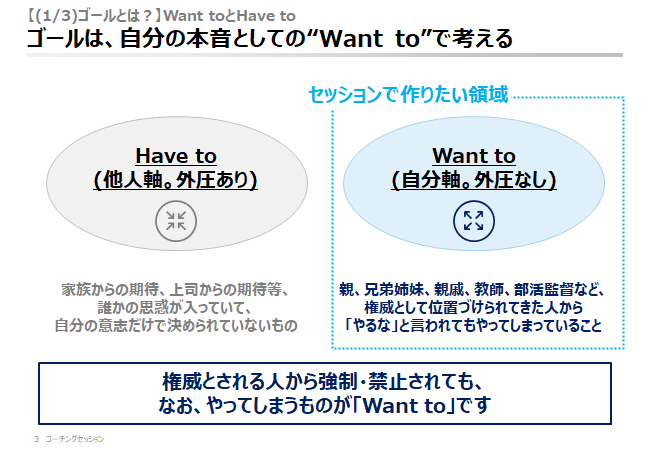 認知科学コーチングマニュアル認知科学・CBT・ポジティブ心理学を統合