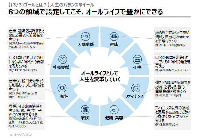 認知科学コーチングの理論をご紹介｜南日政俊@TENTIAL COO
