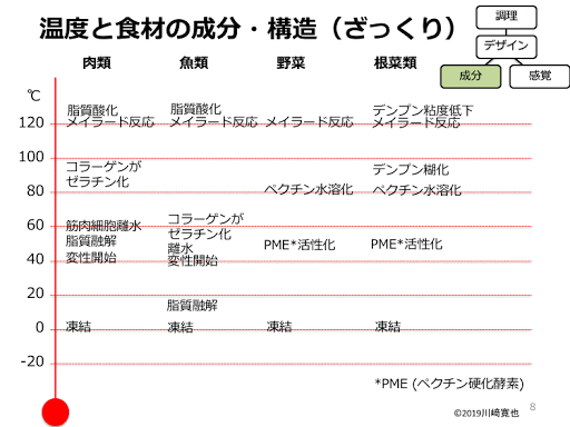 004 100 無水タイ風グリーンプルドチキンカレー Eeek A Souk カレーレシピ100チャレンジ Tezuカレー A Note