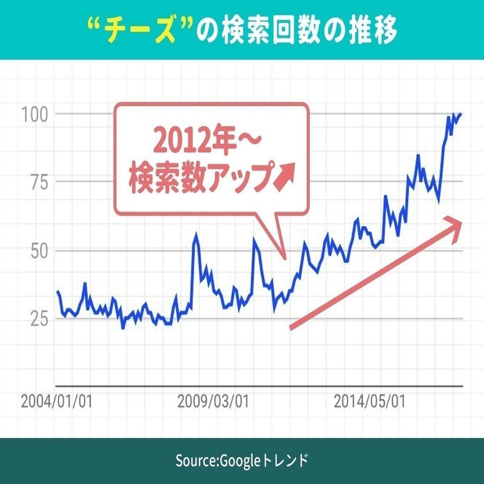 圧倒的な「インスタ映え動画」が撮れるチーズダッカルビの魔力。女子大生が食べログではなく、インスタでお店を探した理由｜アプリマーケティング研究所