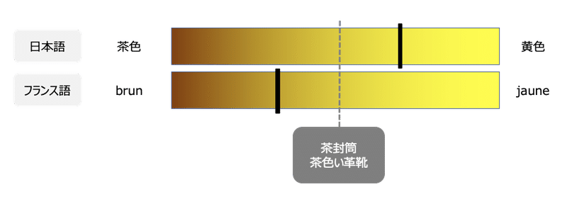 太陽が赤い トラは黄色 虹は7色 なのは日本人だけ 言語によって違う色彩表現 まき きしん 副業愛好家 Note 太陽が赤い トラは黄色 虹は7色 なのは日本人だけ 言語によって違う色彩表現 まき きしん 副業愛好家 Note