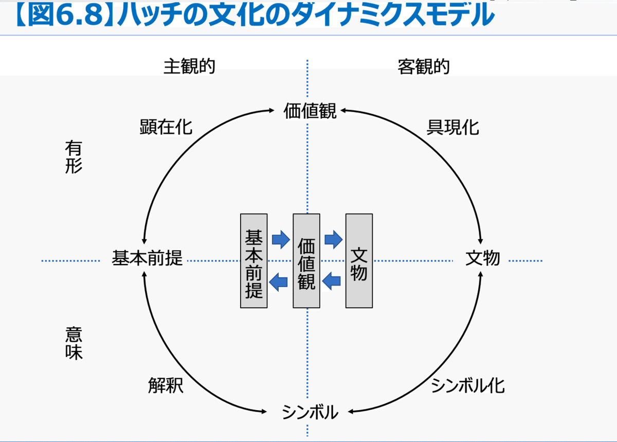 社会学と組織論を架橋するテクスト：『Hatch組織論』（M・J