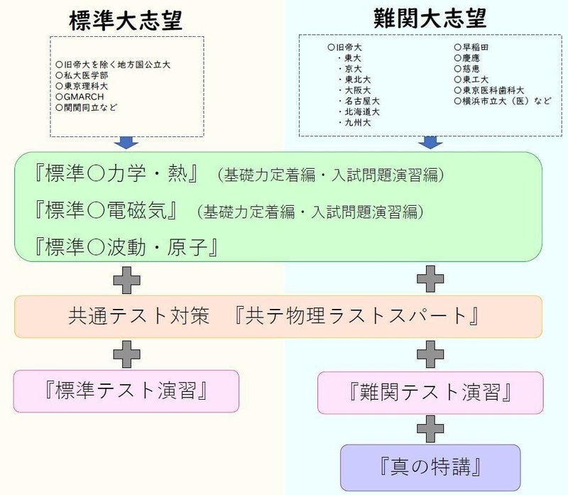 21 物理 標準 波動 原子 Juken7 Note 21 物理 標準 波動 原子 Juken7 Note