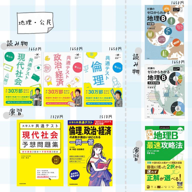 大学受験 いちばんはじめの参考書｜宮崎🦔