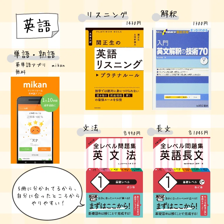 大学受験 いちばんはじめの参考書｜宮崎🦔