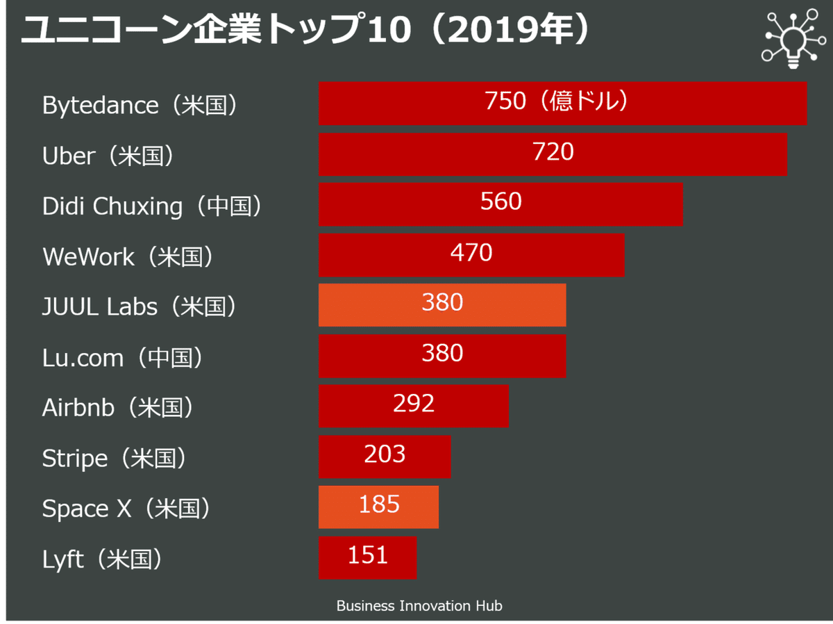 ユニコーン