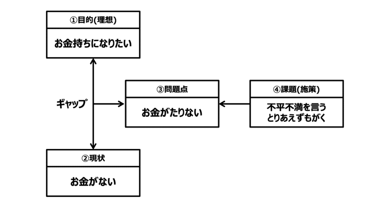 お金持ちになりたい 何者かになりたい がほぼ一生かなわない理由 池田紀行 トライバル Note お金持ちになりたい 何者かになりたい がほぼ一生かなわない理由 池田紀行 トライバル Note
