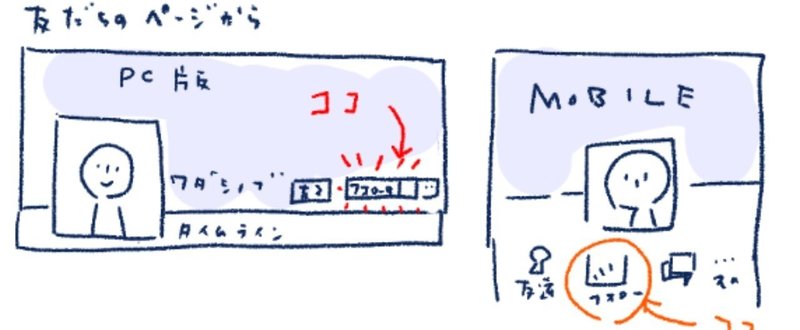 Fbはもうニュースとメッセンジャーのみでいい ワダシノブ イラスト マンガ Note