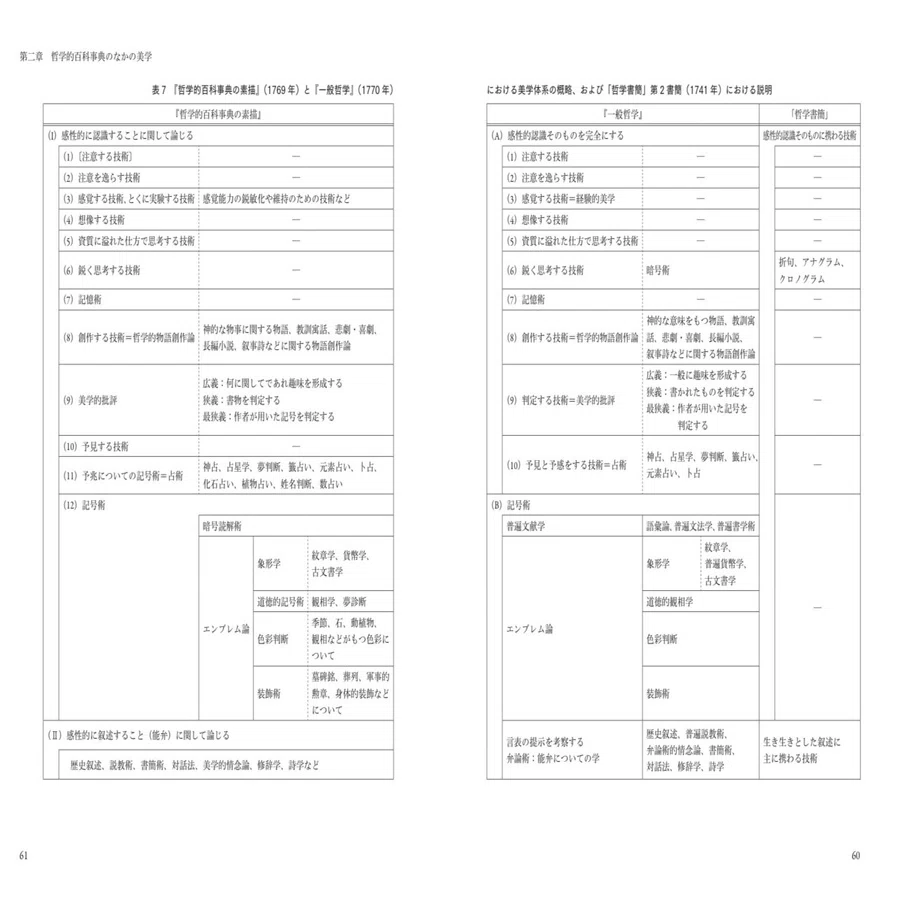 啓蒙時代における美学の誕生（1）――井奥陽子『バウムガルテンの美学