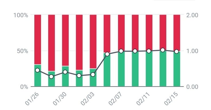 FundingRate：ポジション構築研究