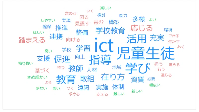テキストマイニング たこ Note