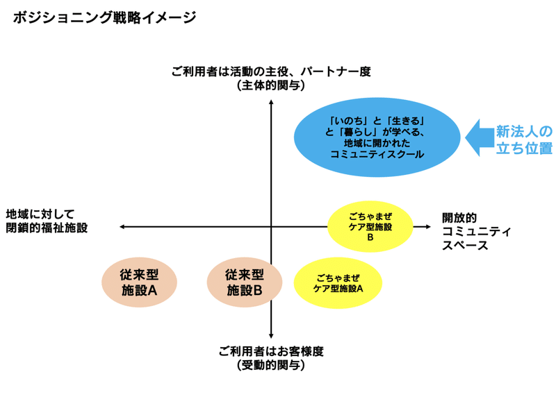 スクリーンショット 2021-02-15 13.20.46