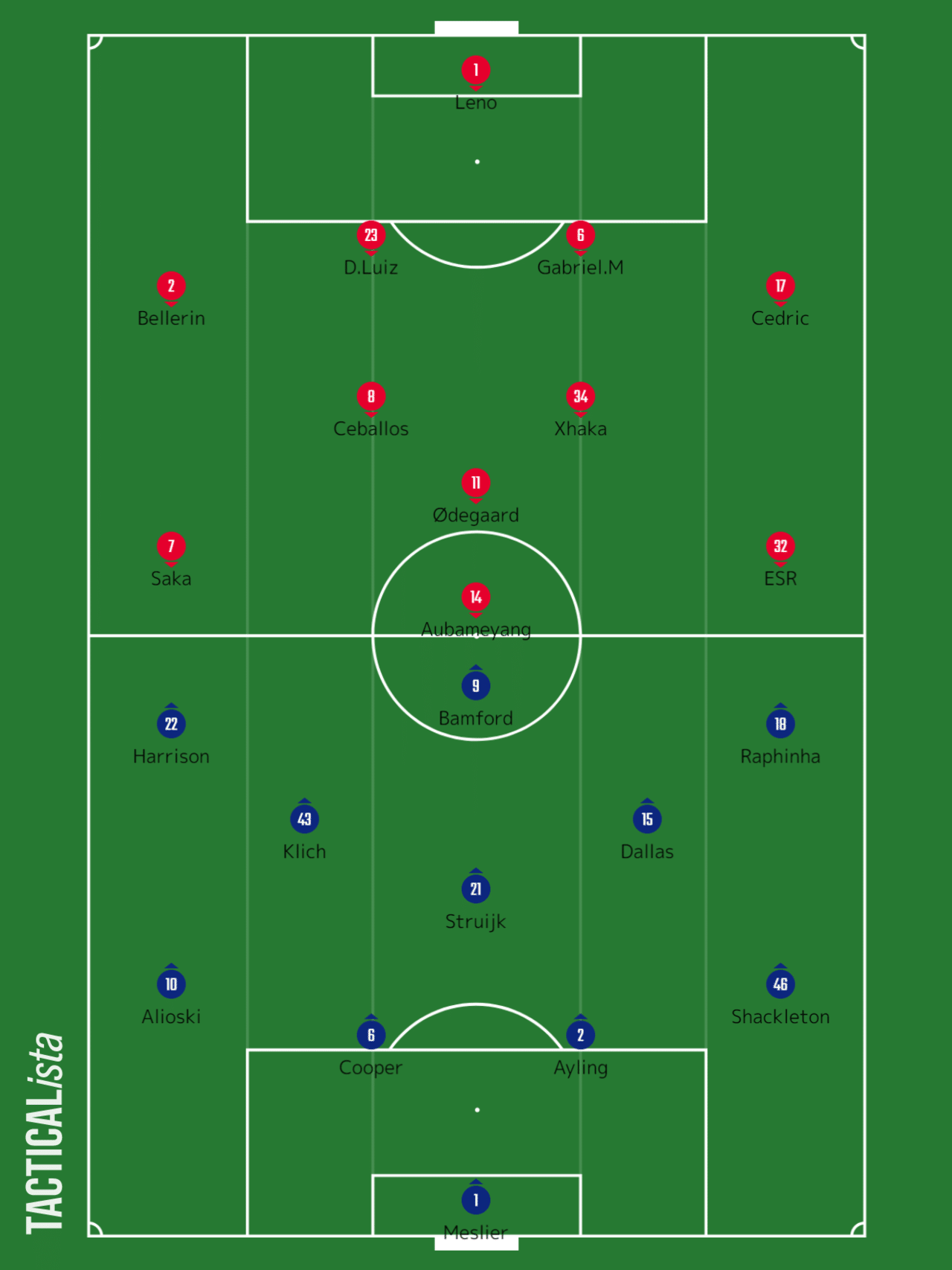 55 アーセナルvsリーズ マッチレビュー Pl第24節 いったー Note 55 アーセナルvsリーズ マッチレビュー Pl第24節 いったー Note