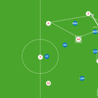 ナーゲルスマン一年目 Rbライプツィヒの戦術分析 勝負を仕掛けるのはスタートラインを揃えてから 15歳のサッカー戦術 分析 日本サッカーの発展を目指して Note
