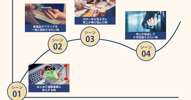 X-Tech（クロステック）の４つのビジネスモデルとは？