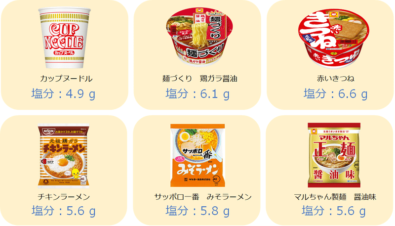 健康 まだカップラーメン食べてるの 今すぐやめよう インスタント麺 管理栄養士 ダイエットコーチ 岡かな Note 健康 まだカップラーメン食べてるの 今すぐやめよう インスタント麺 管理栄養士 ダイエットコーチ 岡かな Note