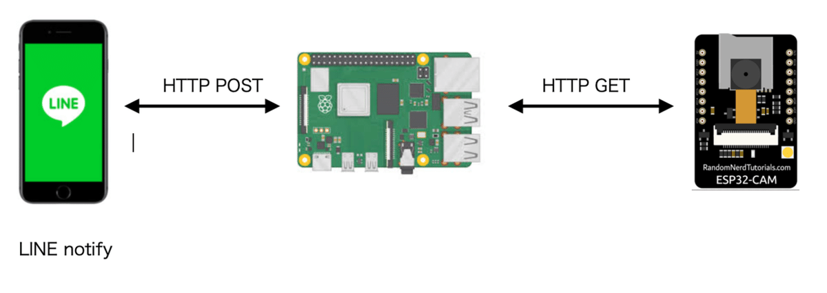 スクリーンショット 2021-02-15 21.41.46