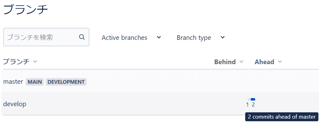 Bitbucketブランチ