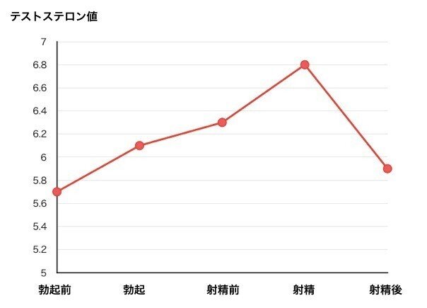 男性必見 オナ禁で体臭はよくなる 体臭をさらにいい匂いにする方法も紹介 ロック オナ禁でセフレを作る Note