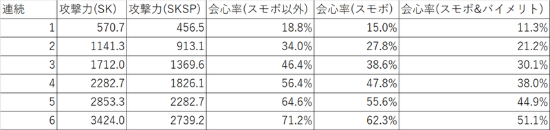 1枠ダークドレアム単独によるはぐれメタル一撃破壊の2つの方法 月餅 Note