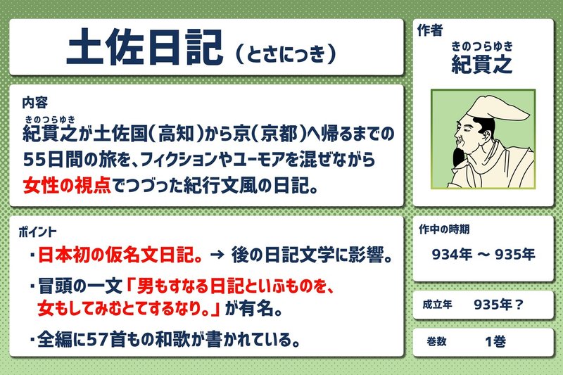 日記文学をまとめて覚えたい 暗記 毎日ペンギンクイズ Note
