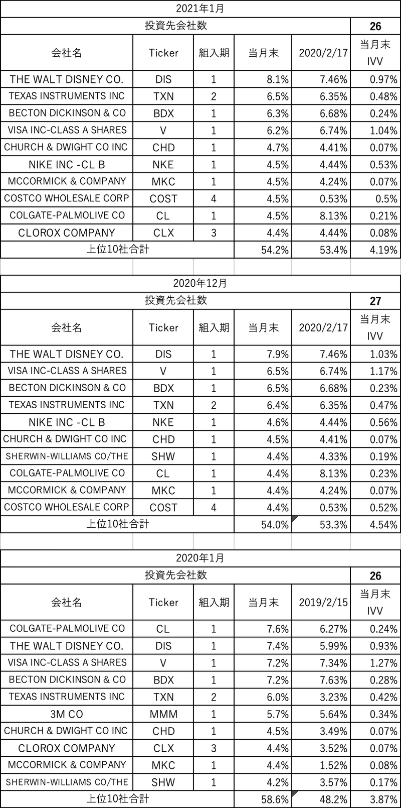 おおぶね_上位 10社