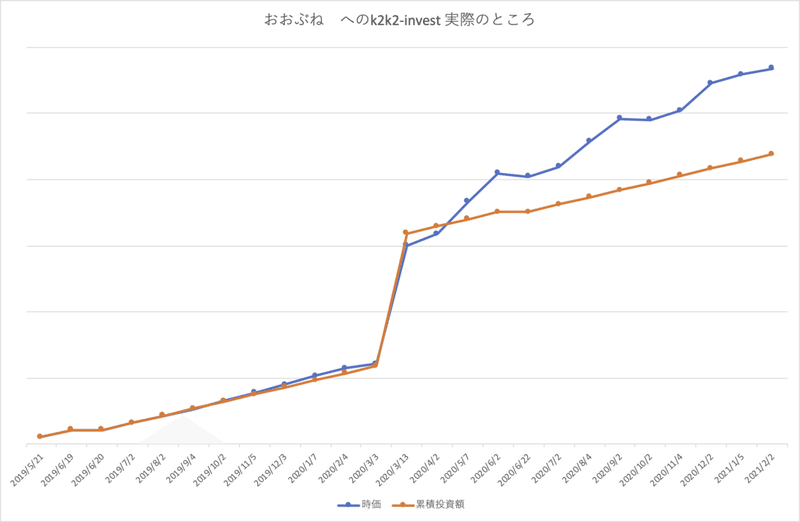 おおぶね_k2k2_actual