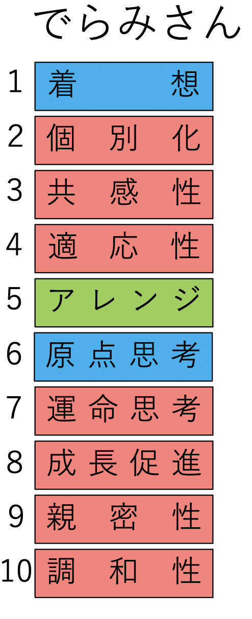 スクリーンショット 2021-02-14 15.36.52