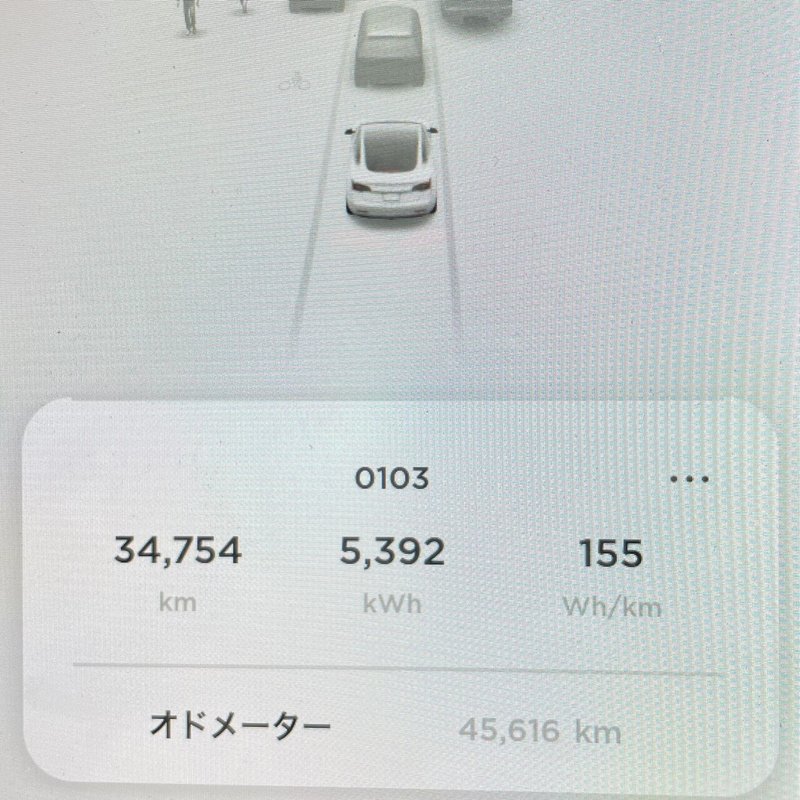 電費 Vs 燃費 どっちがいいの 意外な真実 テスラ モデル3とプリウスを比較 Evanlife Note 電費 Vs 燃費 どっちがいいの 意外な真実 テスラ モデル3とプリウスを比較 Evanlife Note
