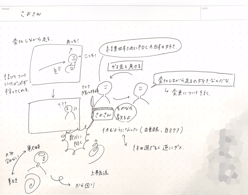 スクリーンショット 2021-02-16 7.33.54